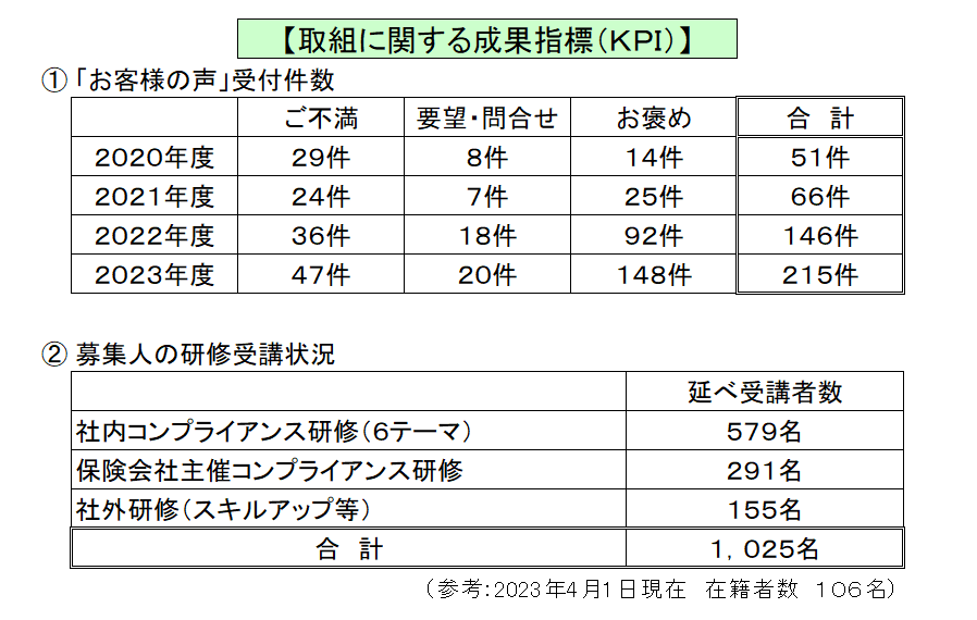 取組例